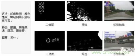 從硬件到算法，單目視覺(jué)ADAS背后有哪些技術(shù)原理及難點(diǎn)？