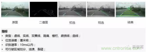 從硬件到算法，單目視覺(jué)ADAS背后有哪些技術(shù)原理及難點(diǎn)？