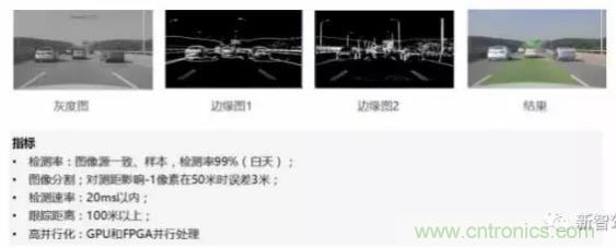從硬件到算法，單目視覺(jué)ADAS背后有哪些技術(shù)原理及難點(diǎn)？
