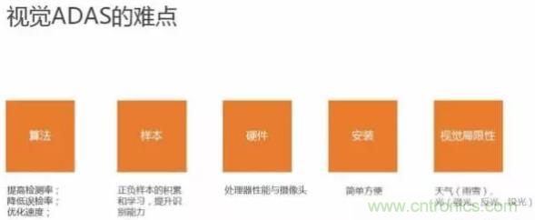 從硬件到算法，單目視覺(jué)ADAS背后有哪些技術(shù)原理及難點(diǎn)？