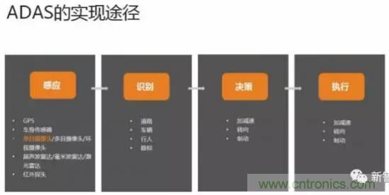 從硬件到算法，單目視覺(jué)ADAS背后有哪些技術(shù)原理及難點(diǎn)？