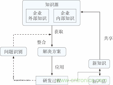 如何設(shè)計(jì)電動(dòng)汽車(chē)的系統(tǒng)級(jí)EMC？