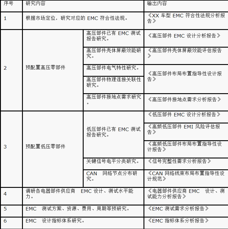 如何設(shè)計(jì)電動(dòng)汽車(chē)的系統(tǒng)級(jí)EMC？