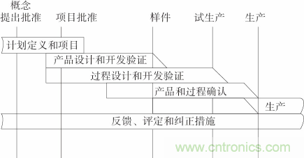 如何設(shè)計(jì)電動(dòng)汽車(chē)的系統(tǒng)級(jí)EMC？