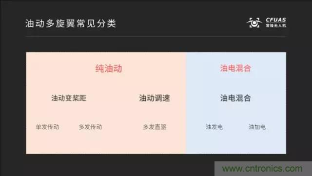 多旋翼無人機成最熱產(chǎn)品，各種方案比較和發(fā)展趨勢