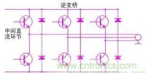 驅(qū)動單元設(shè)計中出現(xiàn)了電磁兼容問題怎么辦？