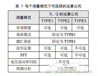 二、選擇合適的無(wú)功計(jì)算公式