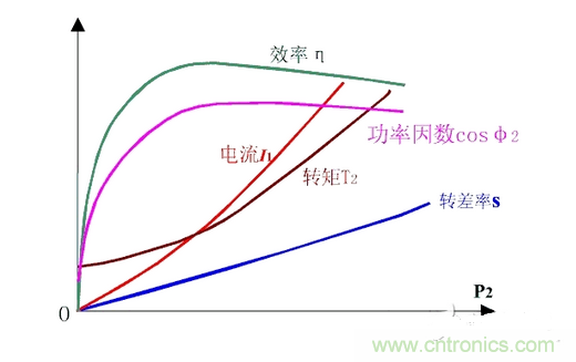 一、讓電參數(shù)測(cè)量準(zhǔn)確。