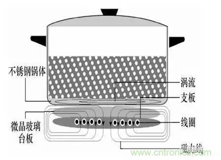 基礎(chǔ)知識(shí)科普：什么是電感式傳感器？
