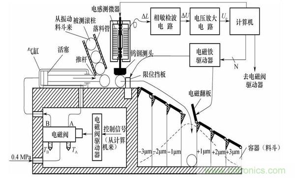 基礎(chǔ)知識(shí)科普：什么是電感式傳感器？