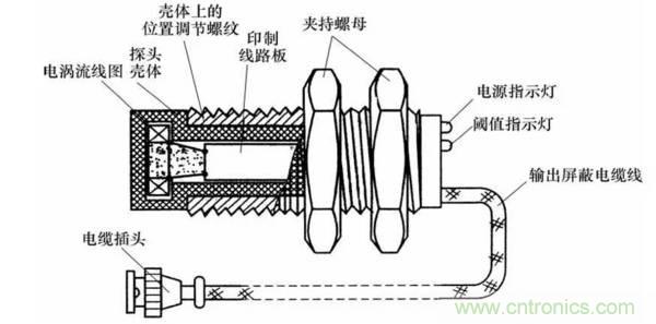 基礎(chǔ)知識(shí)科普：什么是電感式傳感器？