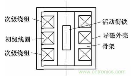 基礎(chǔ)知識(shí)科普：什么是電感式傳感器？