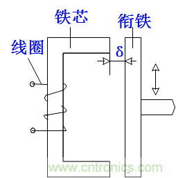 基礎(chǔ)知識(shí)科普：什么是電感式傳感器？