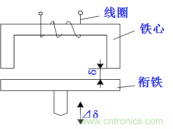 基礎(chǔ)知識(shí)科普：什么是電感式傳感器？