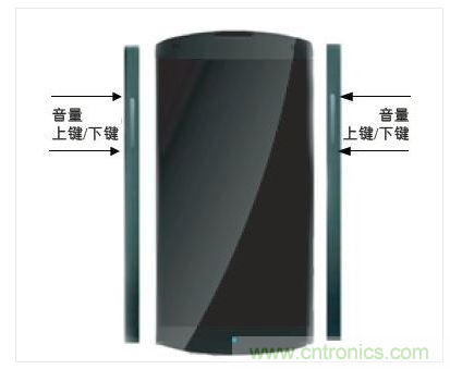 手機邊框中的電容傳感器可實現(xiàn)音量調節(jié)等控制功能的靈活部署。