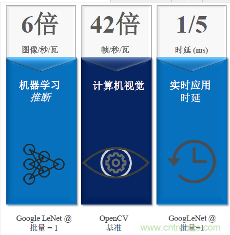 秒殺對手的性能，是怎么算出來的？