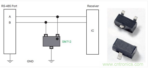 Littelfuse公司的SM712系列TVS二極管陣列為RS-485端口針對低電平電氣威脅提供了一種解決方案。