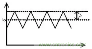 開(kāi)關(guān)電源波紋的產(chǎn)生、測(cè)量及抑制