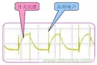 開(kāi)關(guān)電源波紋的產(chǎn)生、測(cè)量及抑制