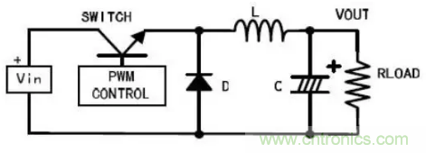 開(kāi)關(guān)電源波紋的產(chǎn)生、測(cè)量及抑制