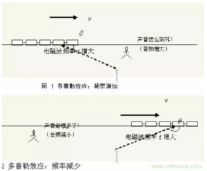 這樣比喻無線通信中的那些專業(yè)術語，也是沒誰了