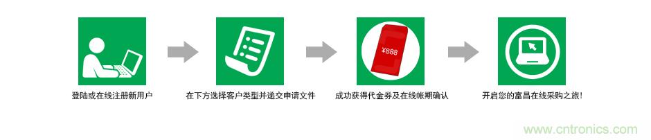 小批量采購(gòu)模式PK，如何采購(gòu)更省錢？