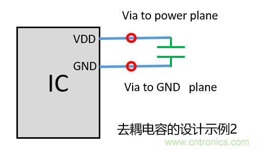 去耦電容（decoupling capacitors）如何擺放設計？
