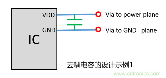 去耦電容（decoupling capacitors）如何擺放設計？