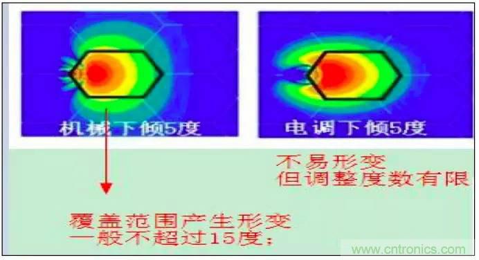 最好的天線基礎(chǔ)知識！超實用 隨時查詢