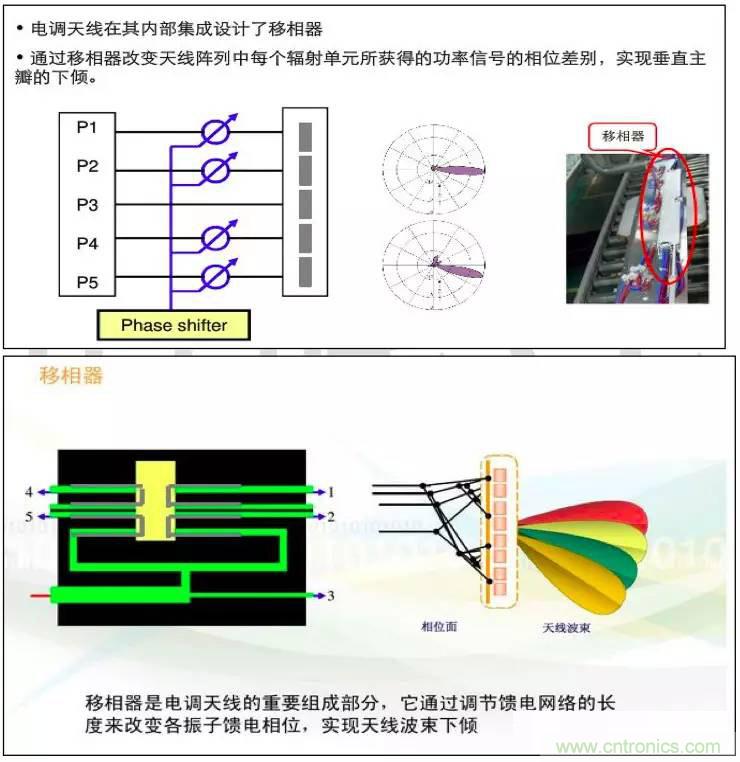 最好的天線基礎(chǔ)知識！超實用 隨時查詢