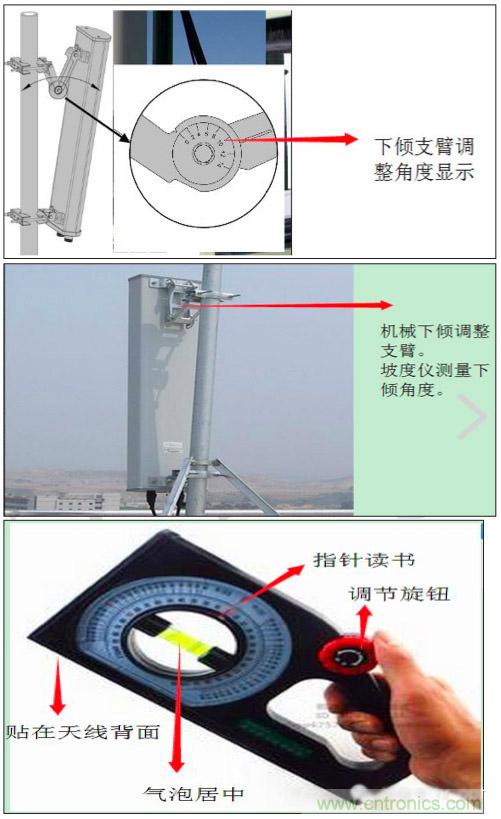 最好的天線基礎(chǔ)知識！超實用 隨時查詢