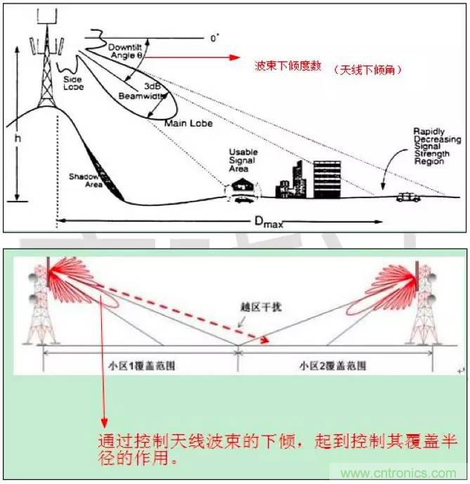 最好的天線基礎(chǔ)知識！超實用 隨時查詢