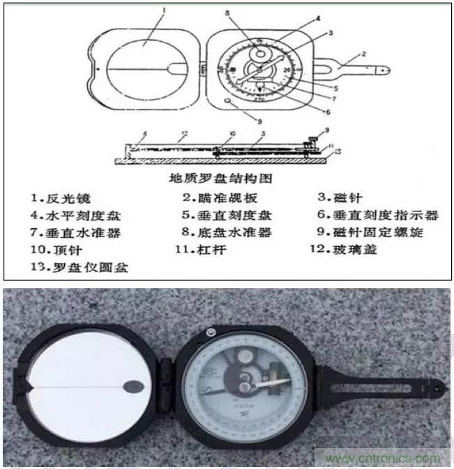 最好的天線基礎(chǔ)知識！超實用 隨時查詢