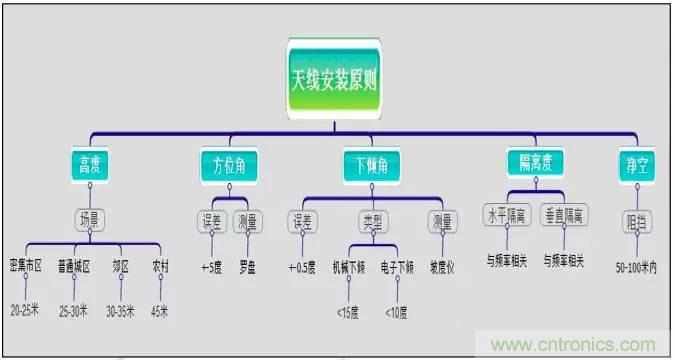 最好的天線基礎(chǔ)知識！超實用 隨時查詢