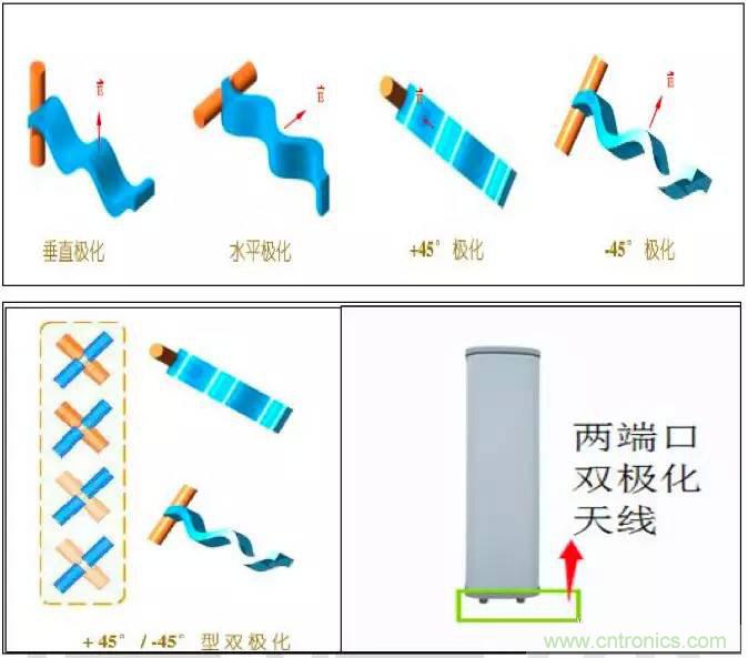 最好的天線基礎(chǔ)知識！超實用 隨時查詢