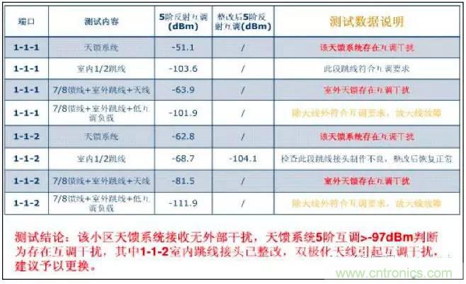 最好的天線基礎(chǔ)知識！超實用 隨時查詢