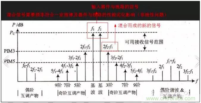 最好的天線基礎(chǔ)知識！超實用 隨時查詢