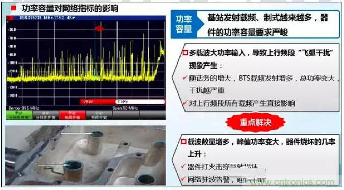 最好的天線基礎(chǔ)知識！超實用 隨時查詢