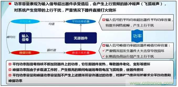 最好的天線基礎(chǔ)知識！超實用 隨時查詢