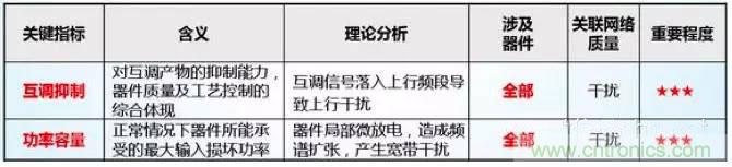 最好的天線基礎(chǔ)知識！超實用 隨時查詢