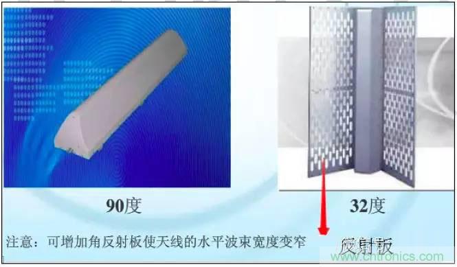 最好的天線基礎(chǔ)知識！超實用 隨時查詢