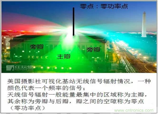 最好的天線基礎(chǔ)知識！超實用 隨時查詢