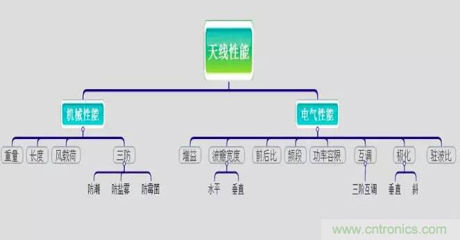 最好的天線基礎(chǔ)知識！超實用 隨時查詢
