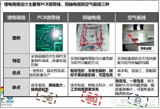 最好的天線基礎(chǔ)知識！超實用 隨時查詢