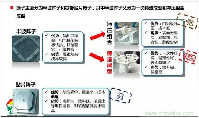 最好的天線基礎(chǔ)知識！超實用 隨時查詢