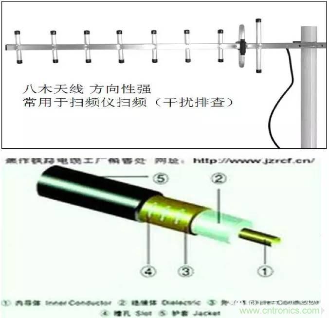 最好的天線基礎(chǔ)知識！超實用 隨時查詢