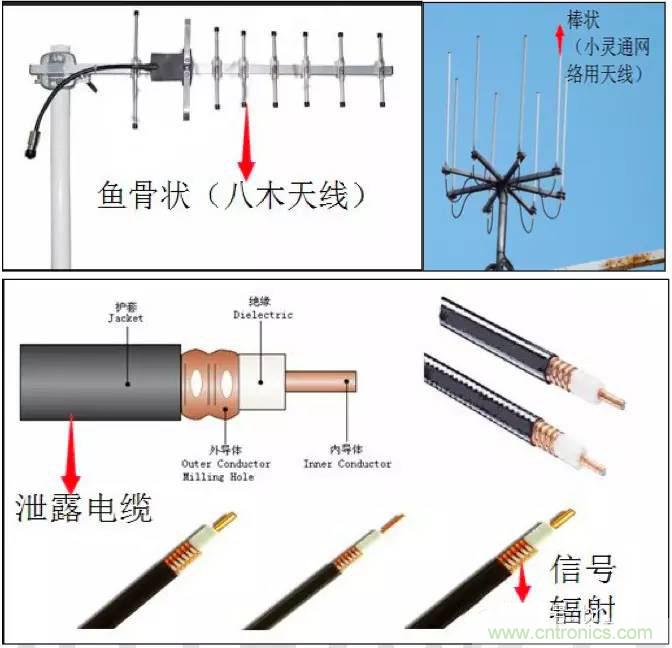 最好的天線基礎(chǔ)知識！超實用 隨時查詢