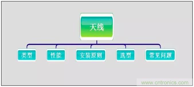 最好的天線基礎(chǔ)知識！超實用 隨時查詢