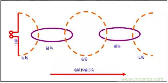 最好的天線基礎(chǔ)知識！超實用 隨時查詢
