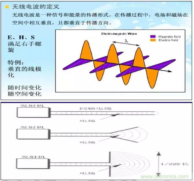 最好的天線基礎(chǔ)知識！超實用 隨時查詢